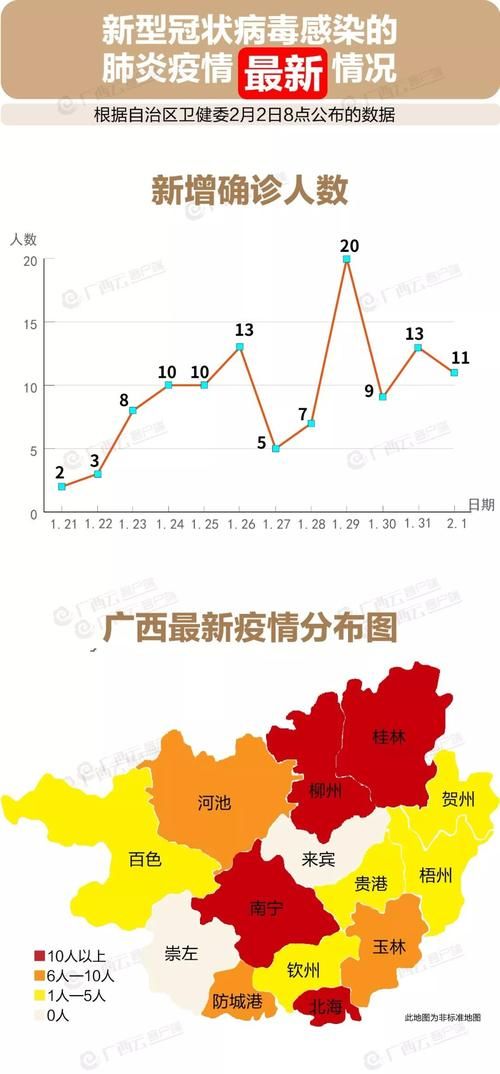 【昨日广西壮族自治区南宁隆安县疫情最新_昨日广西壮族自治区南宁隆安县疫情最新消息】