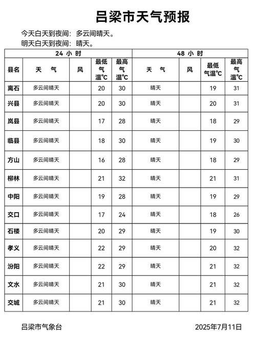 山西吕梁汾阳为何新增疫情/山西吕梁汾阳天气预报一周