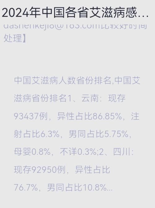 今日疫情最新通报利川:利川最新的艾滋病状况