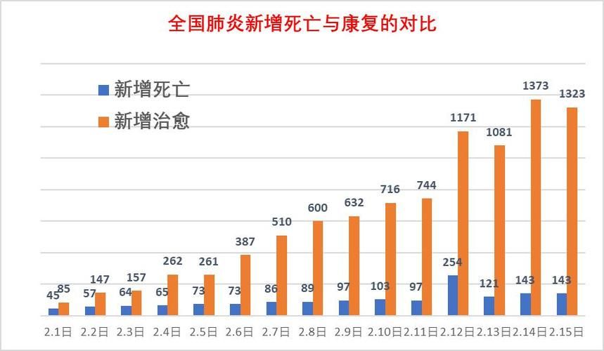 7地增27例死亡病例(已发现27例病例7例病情严重)