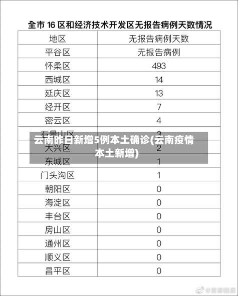 31省新增境外输入26例武进区5例/31省区市新增48例本土确诊病例