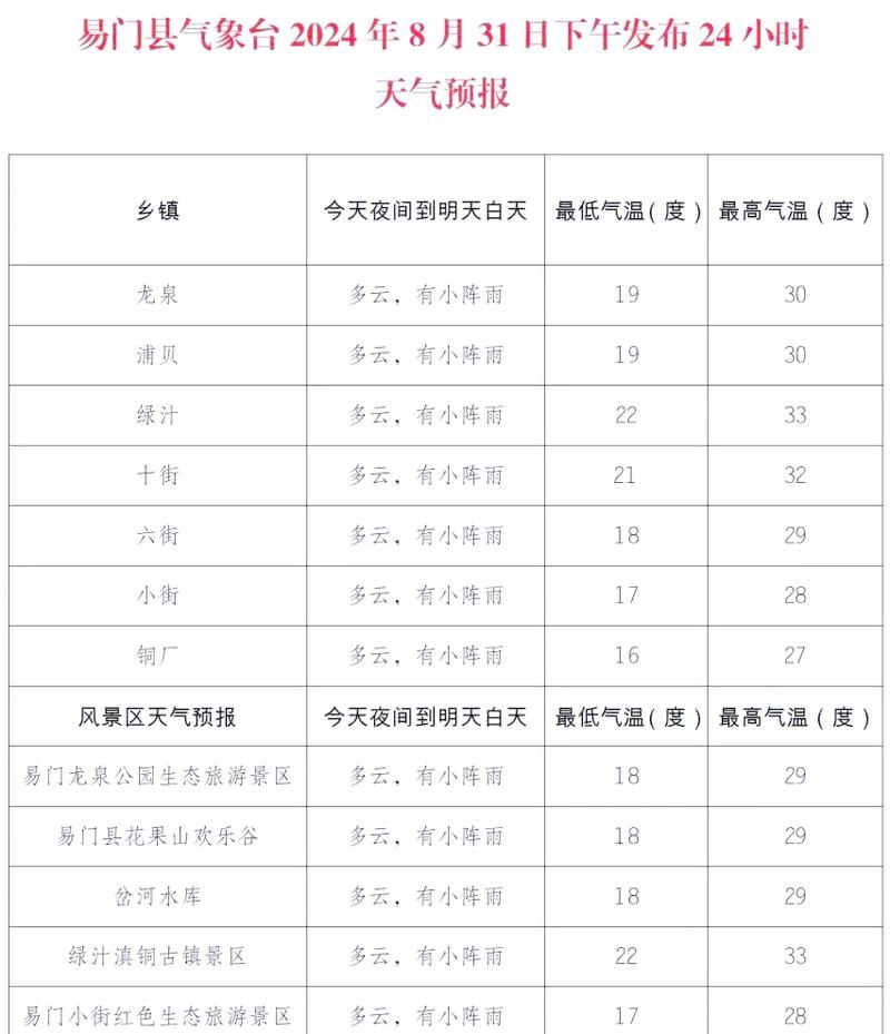解读云南省玉溪市易门县疫情最新消息_云南省玉溪市易门县天气预报