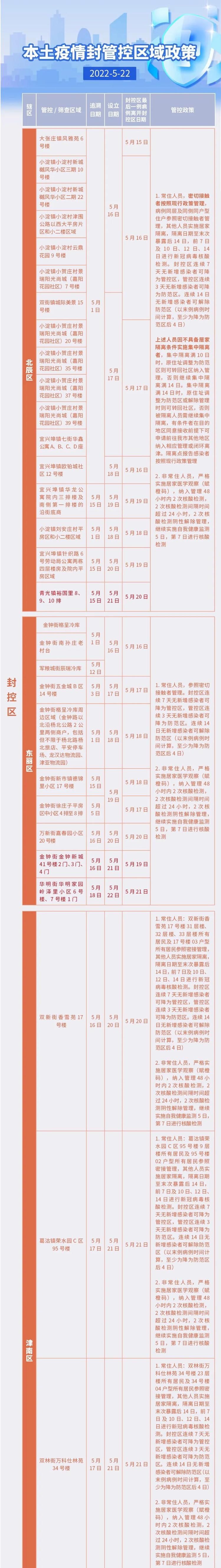 为何新增疫情河东区(河东区会突然降温吗)