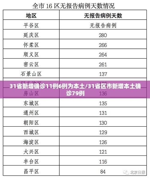 【全国新增10例确诊其中本土10例_广东新增5例本土确诊病例】