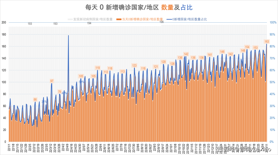 全球疫情存反弹风险/全球疫情今天最新情况
