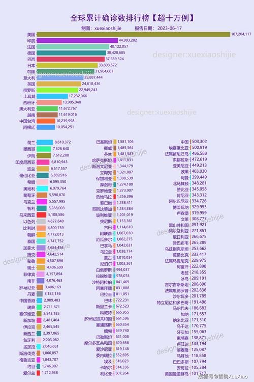 昨日疫情全球新增情况/全球疫情最新数据消息