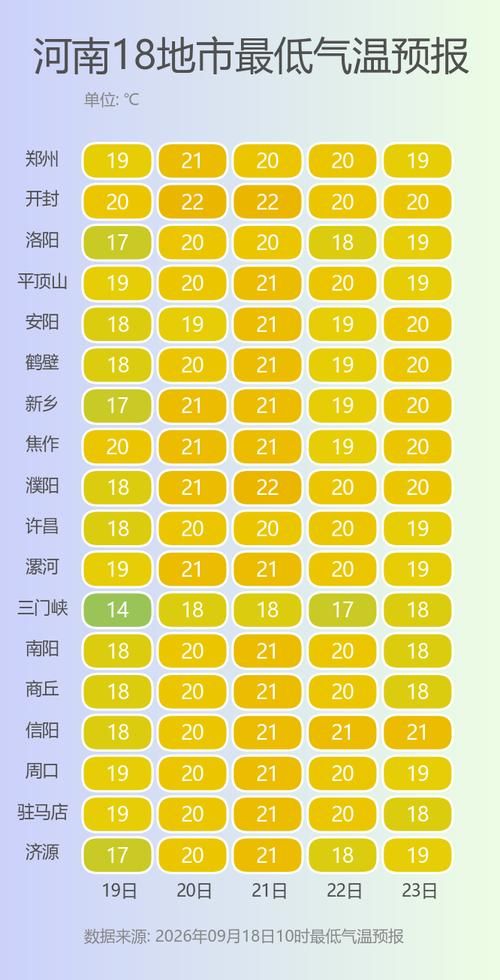 河南平顶山卫东区疫情防控中风险地区/河南平顶山卫东区天气
