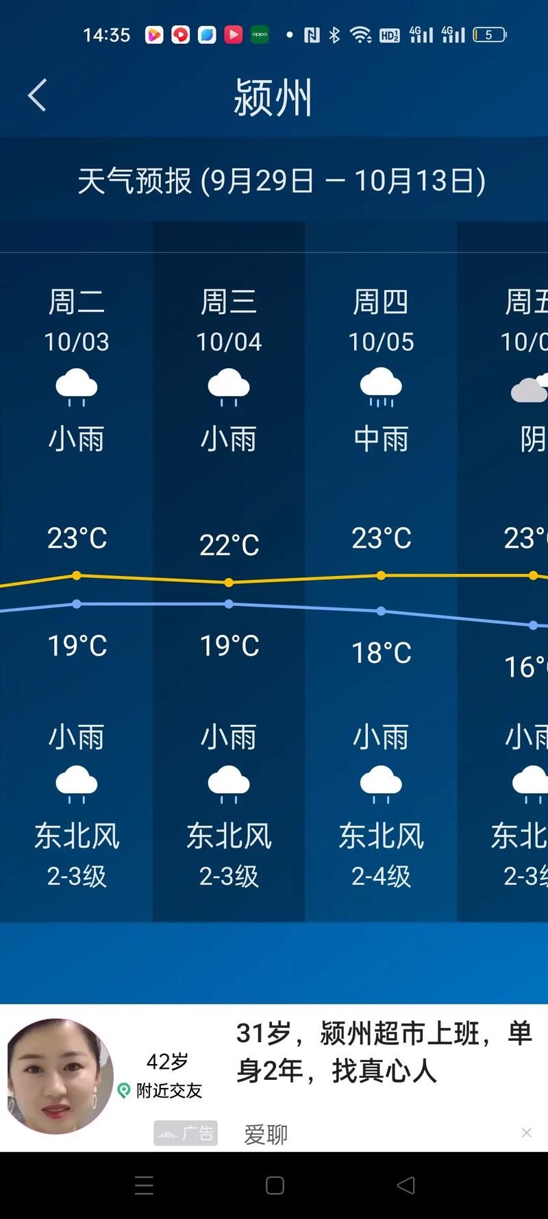 【一张图看懂今冬安徽阜阳疫情,安徽阜阳今年比去年凉快】