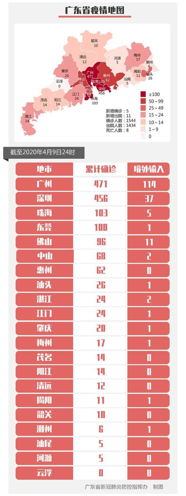 【越秀区疫情最新实数据_越秀区最新公示】