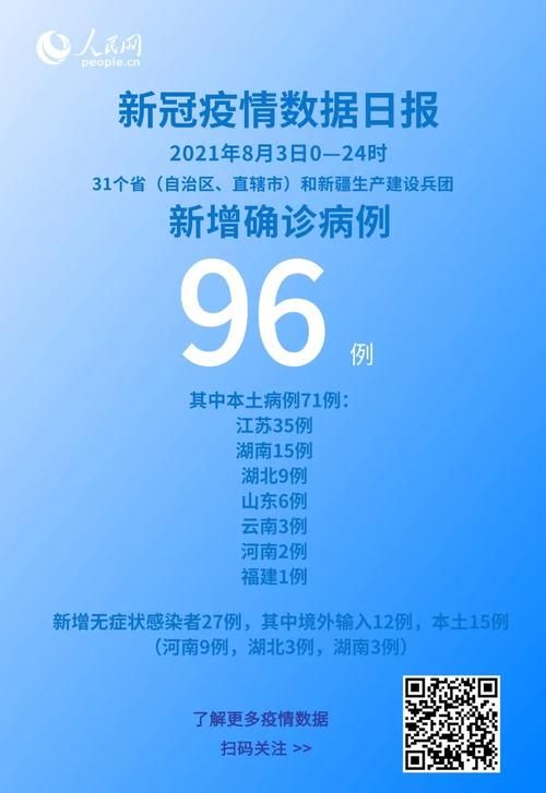31省新增确诊8例均为境外输入/31省区市新增71例本土确诊