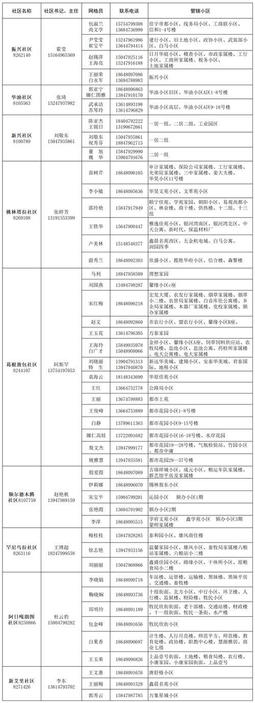 锡林郭勒盟地区有没有发现疫情_锡盟最新消息疫情