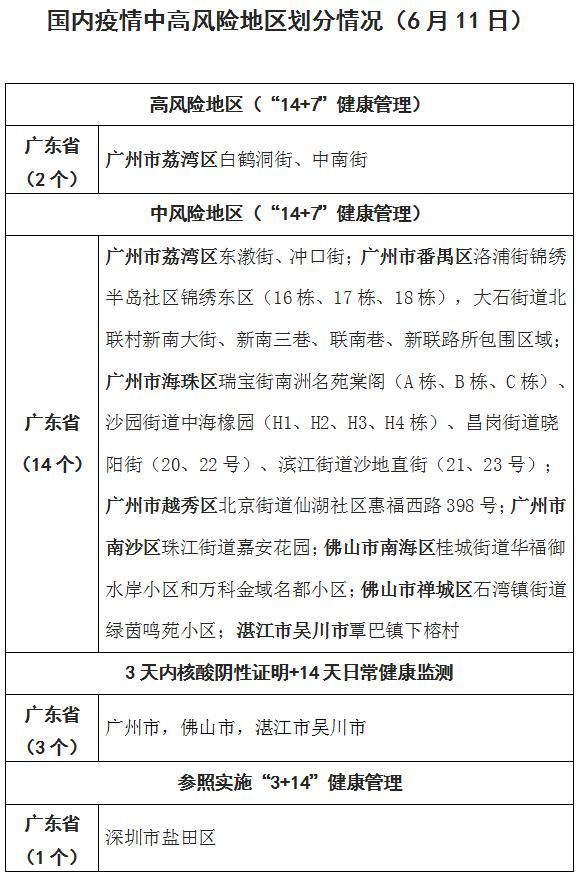 贵港疫情风险地区划分(贵港市疫情)