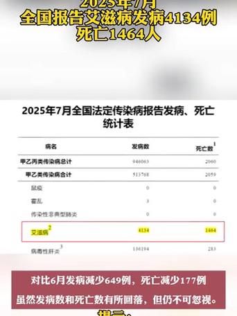查找电白区最新疫情(电白区艾滋病感染人数)