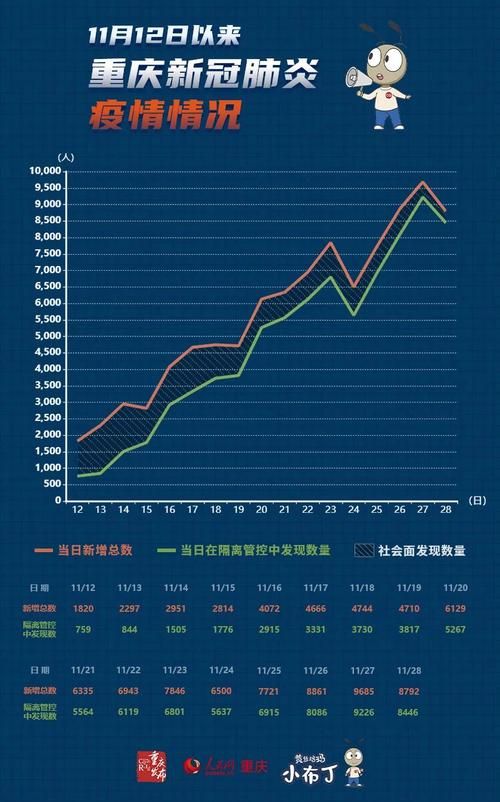 市中区近4天新增感染趋势反弹:市中区15天预报