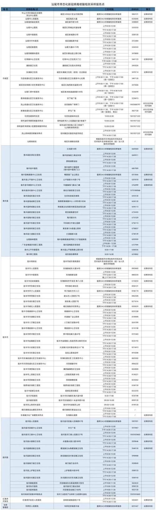 龙华区新增8例本土确诊,涉及广东省茂名市信宜市(广东新增壹9例本土确诊)