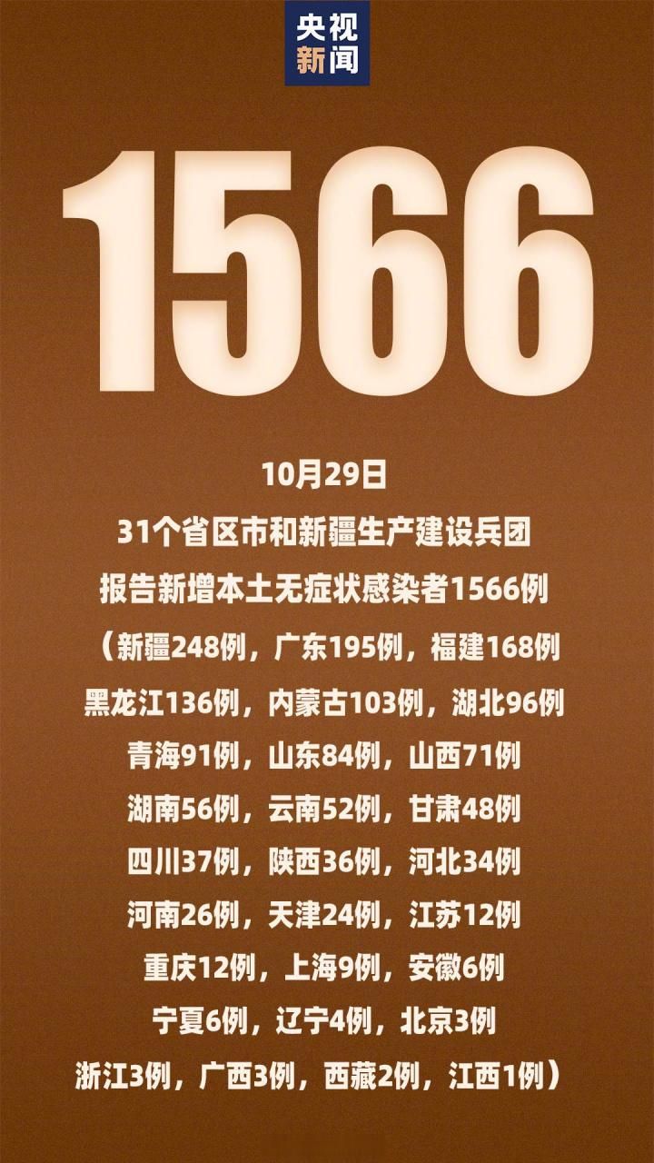 31省市新增27例确诊其中本土29例/31省区市新增本土确诊108例