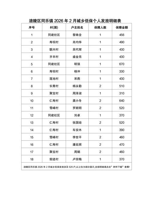 陕西省渭南市足不出户标准最新公布(陕西省渭南市农村最低生活保障标准)