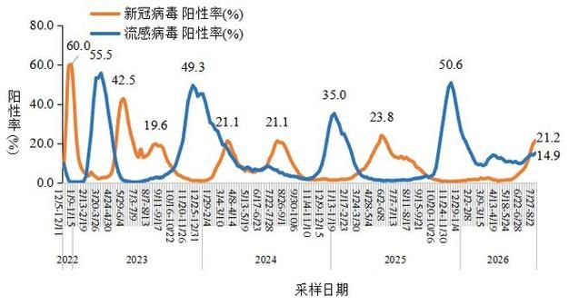 全球新增18例确诊其中本土7例(全球新增18例确诊其中本土7例病例)