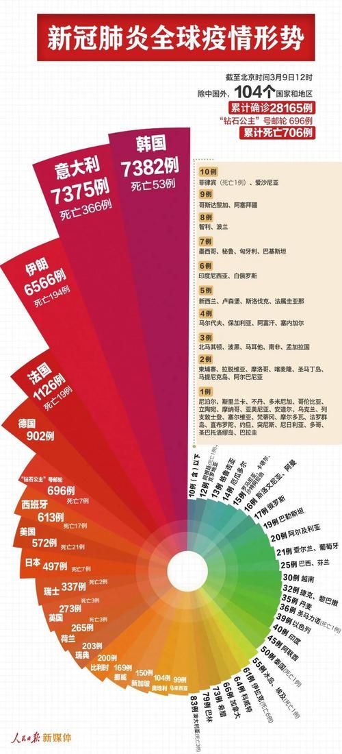  31省市新增19例均为境外输入:31省份新增境外输入确诊病例
