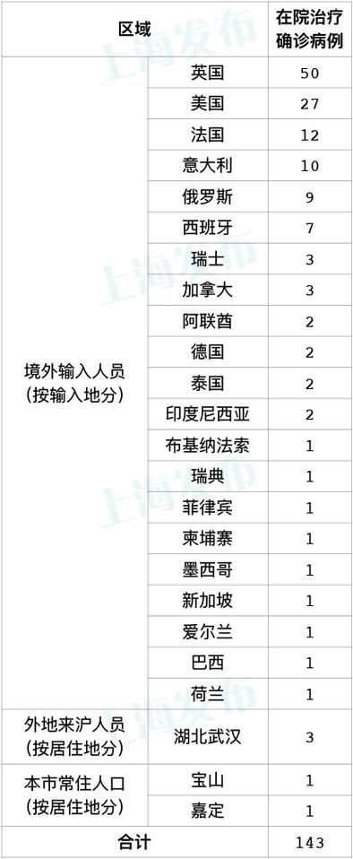 西藏自治区阿里地区改则县新增12例境外输入,涉及湖南省益阳市沅江市的简单介绍