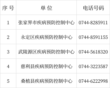 【7地12月28日新增1例阳性感染者,7例感染者曾去张家界多地提醒】
