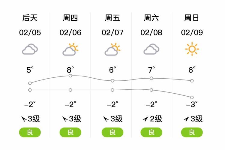 商洛昨日新增感染趋势回落/商洛冷空气来袭查看局部降雪情况