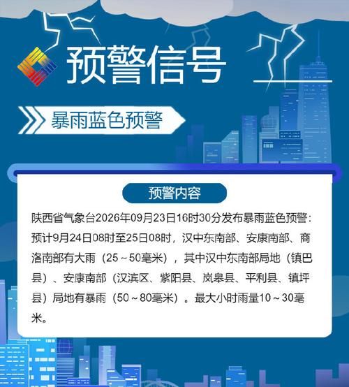 一张图看懂12月28日陕西商洛商州区疫情/陕西商洛发布暴雨蓝色预警