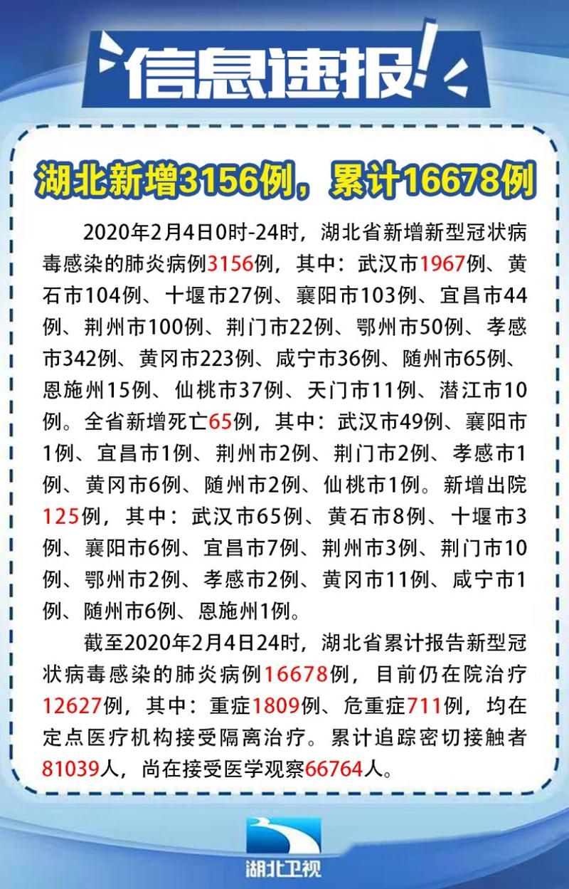 一张图看懂近1天湖北十堰疫情:湖北十堰今天重大新闻