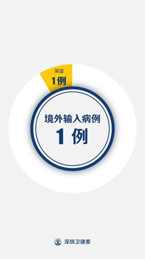 光明区疫情最新实数据(光明区一季度新生儿筛查人数)