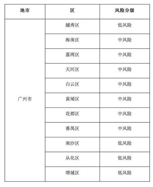 从化区最新疫情关注/从化区最新干部调整