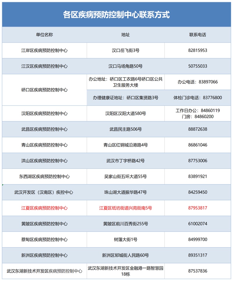 【江夏区最新疫情,江夏区最新进展】