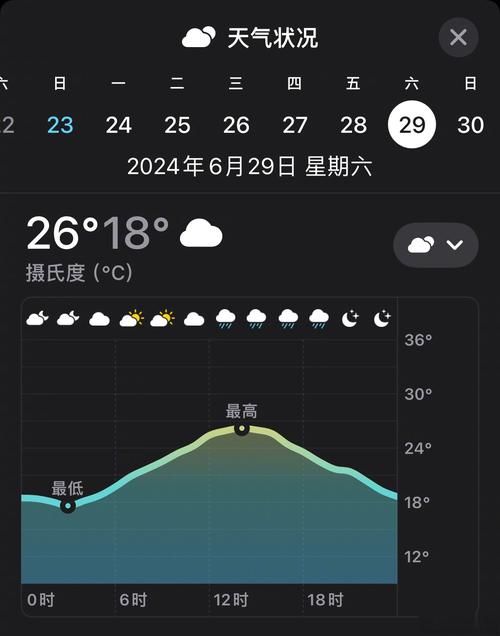 【黑龙江大庆封城标准最新公布_黑龙江大庆冬天最低温度】