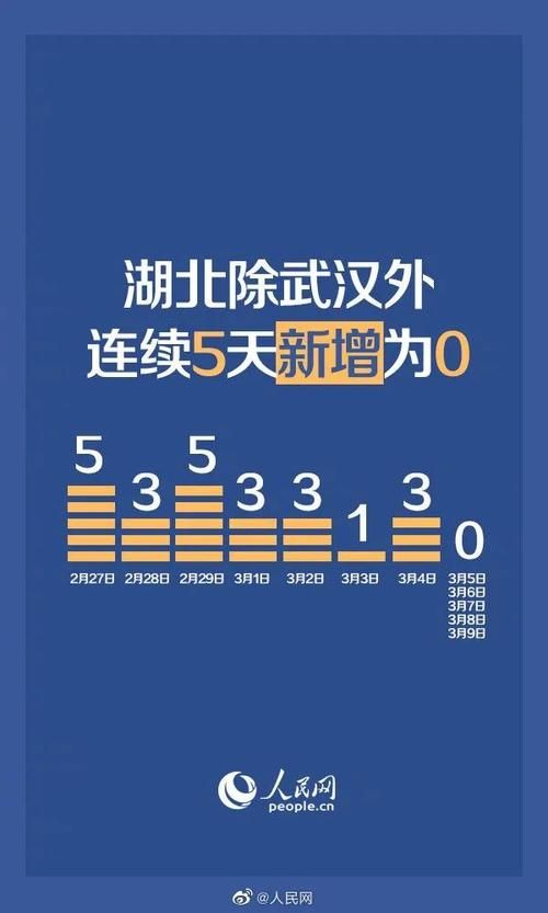 最新疫情情况通报湖北十堰郧阳区_湖北十堰郧阳区天气情况