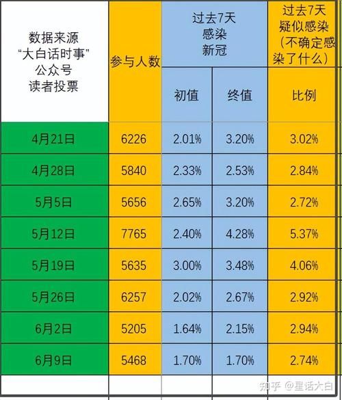 九江市疫情最新情报/九江新冠疫情的资料整理