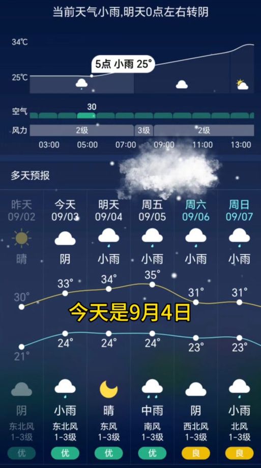 安徽阜阳界首疫情严重吗_安徽阜阳界首天气预报啥时候完成