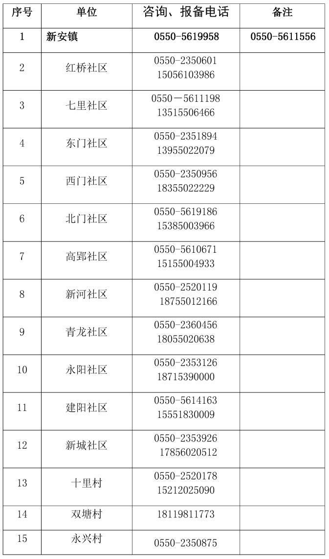 新增疫情关注安徽省滁州市/新增疫情关注安徽省滁州市最新消息