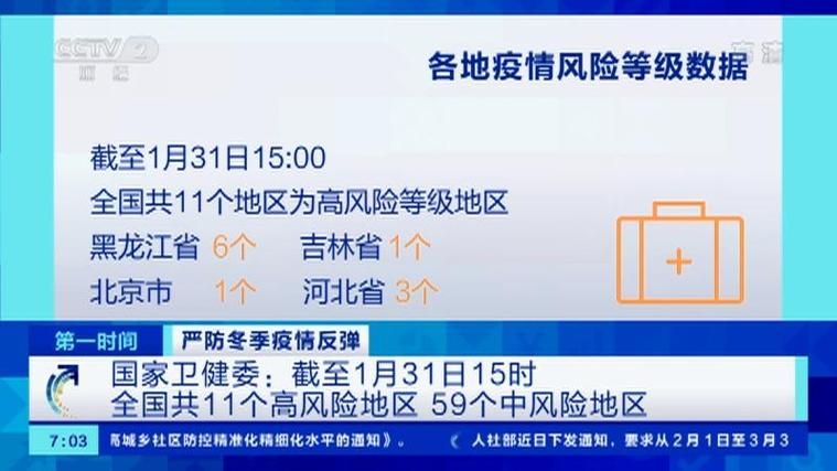 全国疫情存反弹风险/全国疫情形势