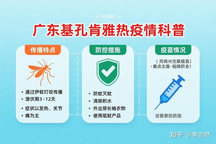 多地今冬最新疫情数据:广东最新疫情基孔