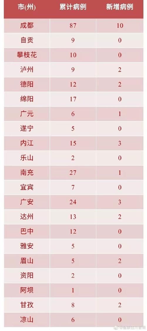 解读疫情最新消息四川省广安市武胜县/四川省广安市l武胜县