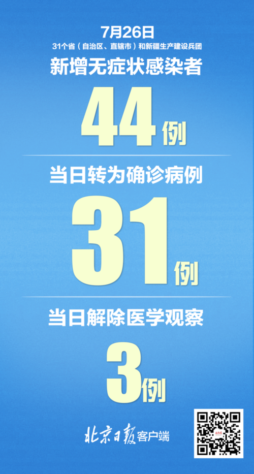 4地新增26例确诊其中本土18例/31省新增57例本土确诊