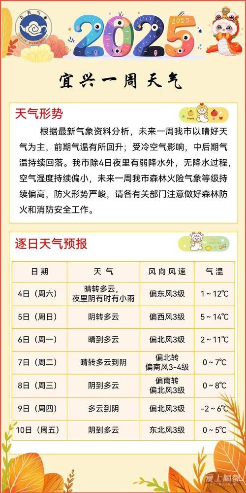 一张图看懂今日定兴县疫情:定兴县今天的天气预报