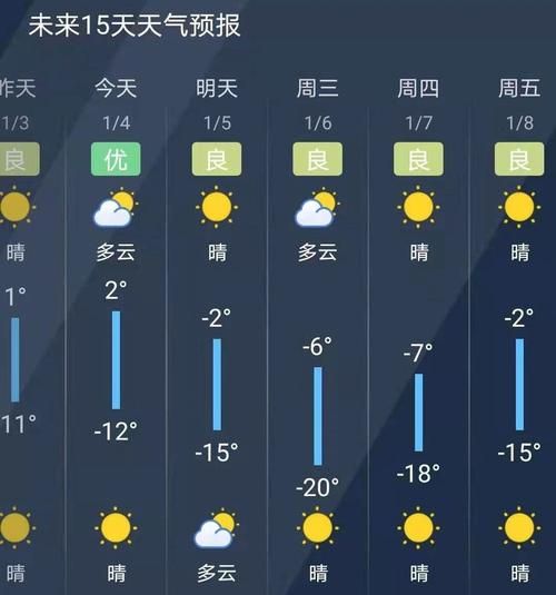  安徽阜阳颍东区疫情怎么查风险地区:安徽阜阳颍东区天气预报15天