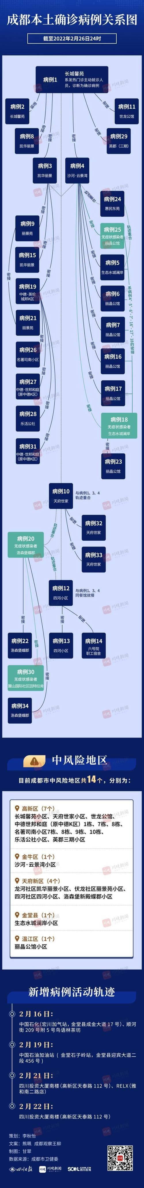 【民众街道累计报告重症27例_民众街道8条路建设是真的吗】