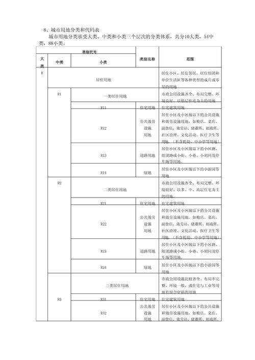 河北省邢台市信都区管控区标准最新公布/河北省邢台市信都区代码