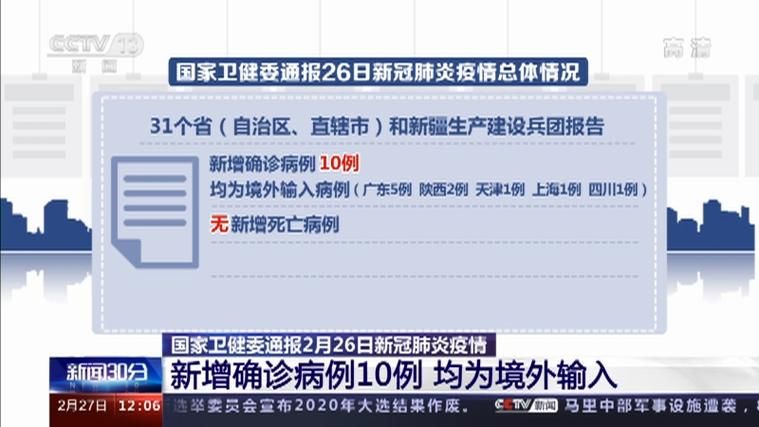 【31省新增确诊10例均为境外输入_31省份新增本土确诊】