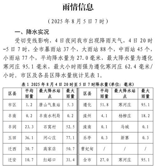 【疫情姜堰区最新情况_姜堰区今天有雨吗】