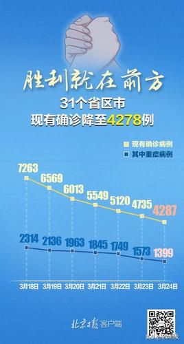 【10地新增确诊4例均为境外输入_10地新增确诊4例均为境外输入病例】