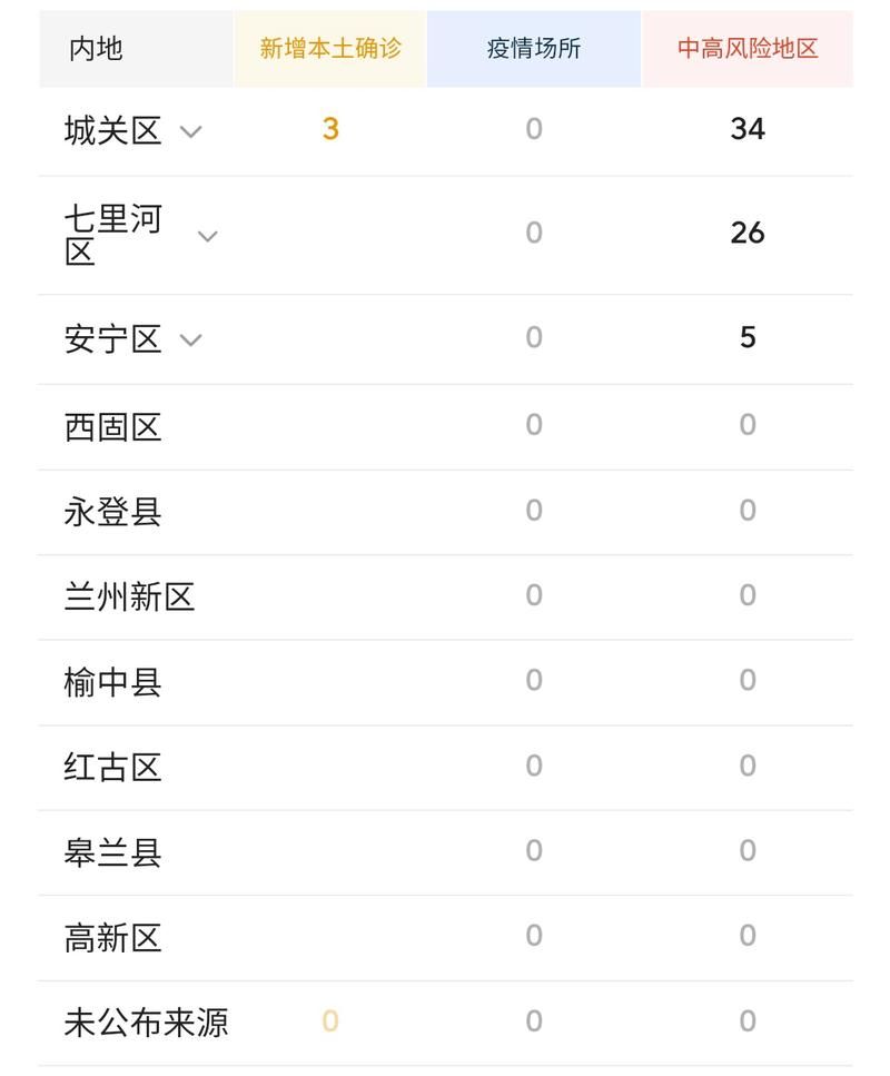 甘肃省兰州市疫情风险地区划分(兰州市疫情期间减免租金政策文件)