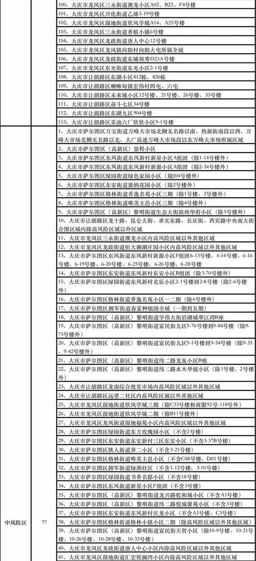 黑龙江省大庆市最新疫情临床_黑龙江省大庆市医保2026年门诊报销比例