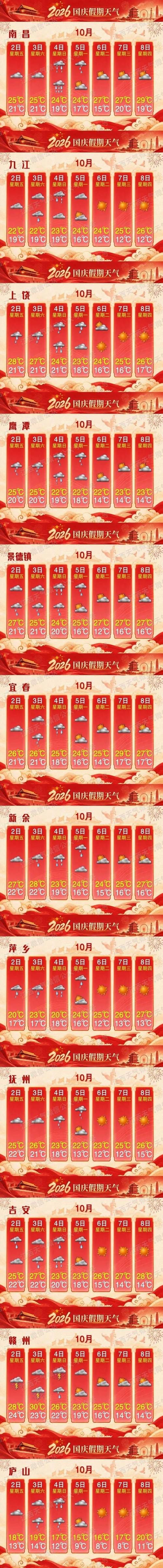 江西上饶信州区昨日最新消息疫情/江西上饶信州区天气预报7天